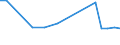 KN 38170090 /Exporte /Einheit = Preise (Euro/Tonne) /Partnerland: Estland /Meldeland: Europäische Union /38170090:Alkylbenzol-gemische und Alkylnaphthalin-gemische, Durch Alkylieren von Benzol und Naphthalin Hergestellt (Ausg. Dodecylbenzol, Lineares Alkylbenzol Sowie Isomerengemische der Cyclischen Kohlenwasserstoffe)