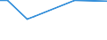 KN 38170090 /Exporte /Einheit = Preise (Euro/Tonne) /Partnerland: Lettland /Meldeland: Europäische Union /38170090:Alkylbenzol-gemische und Alkylnaphthalin-gemische, Durch Alkylieren von Benzol und Naphthalin Hergestellt (Ausg. Dodecylbenzol, Lineares Alkylbenzol Sowie Isomerengemische der Cyclischen Kohlenwasserstoffe)