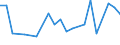 KN 38170090 /Exporte /Einheit = Preise (Euro/Tonne) /Partnerland: Tschechien /Meldeland: Europäische Union /38170090:Alkylbenzol-gemische und Alkylnaphthalin-gemische, Durch Alkylieren von Benzol und Naphthalin Hergestellt (Ausg. Dodecylbenzol, Lineares Alkylbenzol Sowie Isomerengemische der Cyclischen Kohlenwasserstoffe)