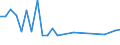 CN 38170090 /Exports /Unit = Prices (Euro/ton) /Partner: Russia /Reporter: European Union /38170090:Mixed Alkylbenzenes and Mixed Alkylnaphthalenes, Produced by the Alkylation of Benzene and Naphthalene (Excl. Dodecylbenzene, Linear Alkylbenzene and Mixed Isomers of Cyclic Hydrocarbons)