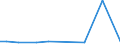 KN 38170090 /Exporte /Einheit = Preise (Euro/Tonne) /Partnerland: Tunesien /Meldeland: Europäische Union /38170090:Alkylbenzol-gemische und Alkylnaphthalin-gemische, Durch Alkylieren von Benzol und Naphthalin Hergestellt (Ausg. Dodecylbenzol, Lineares Alkylbenzol Sowie Isomerengemische der Cyclischen Kohlenwasserstoffe)