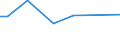 KN 38170090 /Exporte /Einheit = Preise (Euro/Tonne) /Partnerland: Aegypten /Meldeland: Europäische Union /38170090:Alkylbenzol-gemische und Alkylnaphthalin-gemische, Durch Alkylieren von Benzol und Naphthalin Hergestellt (Ausg. Dodecylbenzol, Lineares Alkylbenzol Sowie Isomerengemische der Cyclischen Kohlenwasserstoffe)