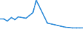 CN 38170090 /Exports /Unit = Prices (Euro/ton) /Partner: Usa /Reporter: European Union /38170090:Mixed Alkylbenzenes and Mixed Alkylnaphthalenes, Produced by the Alkylation of Benzene and Naphthalene (Excl. Dodecylbenzene, Linear Alkylbenzene and Mixed Isomers of Cyclic Hydrocarbons)