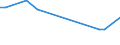 KN 38170090 /Exporte /Einheit = Preise (Euro/Tonne) /Partnerland: Brasilien /Meldeland: Europäische Union /38170090:Alkylbenzol-gemische und Alkylnaphthalin-gemische, Durch Alkylieren von Benzol und Naphthalin Hergestellt (Ausg. Dodecylbenzol, Lineares Alkylbenzol Sowie Isomerengemische der Cyclischen Kohlenwasserstoffe)