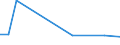 KN 38170090 /Exporte /Einheit = Preise (Euro/Tonne) /Partnerland: Iran /Meldeland: Europäische Union /38170090:Alkylbenzol-gemische und Alkylnaphthalin-gemische, Durch Alkylieren von Benzol und Naphthalin Hergestellt (Ausg. Dodecylbenzol, Lineares Alkylbenzol Sowie Isomerengemische der Cyclischen Kohlenwasserstoffe)