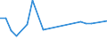 KN 38170090 /Exporte /Einheit = Preise (Euro/Tonne) /Partnerland: Israel /Meldeland: Europäische Union /38170090:Alkylbenzol-gemische und Alkylnaphthalin-gemische, Durch Alkylieren von Benzol und Naphthalin Hergestellt (Ausg. Dodecylbenzol, Lineares Alkylbenzol Sowie Isomerengemische der Cyclischen Kohlenwasserstoffe)