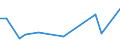 KN 38170090 /Exporte /Einheit = Preise (Euro/Tonne) /Partnerland: Saudi-arab. /Meldeland: Europäische Union /38170090:Alkylbenzol-gemische und Alkylnaphthalin-gemische, Durch Alkylieren von Benzol und Naphthalin Hergestellt (Ausg. Dodecylbenzol, Lineares Alkylbenzol Sowie Isomerengemische der Cyclischen Kohlenwasserstoffe)