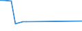 KN 38170090 /Exporte /Einheit = Preise (Euro/Tonne) /Partnerland: Kuwait /Meldeland: Europäische Union /38170090:Alkylbenzol-gemische und Alkylnaphthalin-gemische, Durch Alkylieren von Benzol und Naphthalin Hergestellt (Ausg. Dodecylbenzol, Lineares Alkylbenzol Sowie Isomerengemische der Cyclischen Kohlenwasserstoffe)