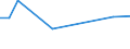 CN 38170090 /Exports /Unit = Prices (Euro/ton) /Partner: U.a.emirates /Reporter: European Union /38170090:Mixed Alkylbenzenes and Mixed Alkylnaphthalenes, Produced by the Alkylation of Benzene and Naphthalene (Excl. Dodecylbenzene, Linear Alkylbenzene and Mixed Isomers of Cyclic Hydrocarbons)