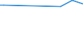 KN 38170090 /Exporte /Einheit = Preise (Euro/Tonne) /Partnerland: Thailand /Meldeland: Europäische Union /38170090:Alkylbenzol-gemische und Alkylnaphthalin-gemische, Durch Alkylieren von Benzol und Naphthalin Hergestellt (Ausg. Dodecylbenzol, Lineares Alkylbenzol Sowie Isomerengemische der Cyclischen Kohlenwasserstoffe)