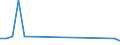 CN 38170090 /Exports /Unit = Prices (Euro/ton) /Partner: Singapore /Reporter: European Union /38170090:Mixed Alkylbenzenes and Mixed Alkylnaphthalenes, Produced by the Alkylation of Benzene and Naphthalene (Excl. Dodecylbenzene, Linear Alkylbenzene and Mixed Isomers of Cyclic Hydrocarbons)