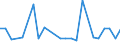 KN 38170090 /Exporte /Einheit = Preise (Euro/Tonne) /Partnerland: Japan /Meldeland: Europäische Union /38170090:Alkylbenzol-gemische und Alkylnaphthalin-gemische, Durch Alkylieren von Benzol und Naphthalin Hergestellt (Ausg. Dodecylbenzol, Lineares Alkylbenzol Sowie Isomerengemische der Cyclischen Kohlenwasserstoffe)