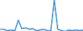 CN 38170090 /Exports /Unit = Quantities in tons /Partner: Netherlands /Reporter: European Union /38170090:Mixed Alkylbenzenes and Mixed Alkylnaphthalenes, Produced by the Alkylation of Benzene and Naphthalene (Excl. Dodecylbenzene, Linear Alkylbenzene and Mixed Isomers of Cyclic Hydrocarbons)