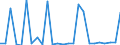 CN 38170090 /Exports /Unit = Quantities in tons /Partner: Belgium /Reporter: European Union /38170090:Mixed Alkylbenzenes and Mixed Alkylnaphthalenes, Produced by the Alkylation of Benzene and Naphthalene (Excl. Dodecylbenzene, Linear Alkylbenzene and Mixed Isomers of Cyclic Hydrocarbons)