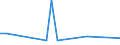 CN 38170090 /Exports /Unit = Quantities in tons /Partner: Canary /Reporter: European Union /38170090:Mixed Alkylbenzenes and Mixed Alkylnaphthalenes, Produced by the Alkylation of Benzene and Naphthalene (Excl. Dodecylbenzene, Linear Alkylbenzene and Mixed Isomers of Cyclic Hydrocarbons)