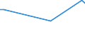 KN 38171010 /Exporte /Einheit = Preise (Euro/Tonne) /Partnerland: Italien /Meldeland: Europäische Union /38171010:Dodecylbenzol