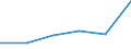 KN 38171010 /Exporte /Einheit = Preise (Euro/Tonne) /Partnerland: Polen /Meldeland: Europäische Union /38171010:Dodecylbenzol