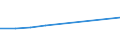 KN 38171010 /Exporte /Einheit = Preise (Euro/Tonne) /Partnerland: Ungarn /Meldeland: Europäische Union /38171010:Dodecylbenzol