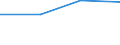 KN 38171010 /Exporte /Einheit = Preise (Euro/Tonne) /Partnerland: Indonesien /Meldeland: Europäische Union /38171010:Dodecylbenzol