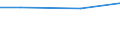 KN 38171010 /Exporte /Einheit = Preise (Euro/Tonne) /Partnerland: Singapur /Meldeland: Europäische Union /38171010:Dodecylbenzol