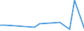 KN 38171010 /Exporte /Einheit = Preise (Euro/Tonne) /Partnerland: Extra-eur /Meldeland: Europäische Union /38171010:Dodecylbenzol