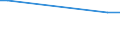 KN 38171050 /Exporte /Einheit = Preise (Euro/Tonne) /Partnerland: Irland /Meldeland: Europäische Union /38171050:Alkylbenzol, Linear