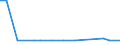 KN 38171050 /Exporte /Einheit = Preise (Euro/Tonne) /Partnerland: Daenemark /Meldeland: Europäische Union /38171050:Alkylbenzol, Linear