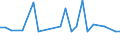 KN 38171050 /Exporte /Einheit = Preise (Euro/Tonne) /Partnerland: Griechenland /Meldeland: Europäische Union /38171050:Alkylbenzol, Linear