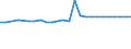 CN 38171050 /Exports /Unit = Prices (Euro/ton) /Partner: Czech Rep. /Reporter: European Union /38171050:Linear Alkylbenzene