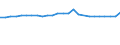 CN 38171050 /Exports /Unit = Prices (Euro/ton) /Partner: Slovakia /Reporter: European Union /38171050:Linear Alkylbenzene