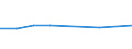 KN 38171050 /Exporte /Einheit = Preise (Euro/Tonne) /Partnerland: Bulgarien /Meldeland: Europäische Union /38171050:Alkylbenzol, Linear