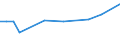 CN 38171050 /Exports /Unit = Prices (Euro/ton) /Partner: Ukraine /Reporter: European Union /38171050:Linear Alkylbenzene