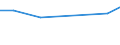 CN 38171050 /Exports /Unit = Prices (Euro/ton) /Partner: Slovenia /Reporter: European Union /38171050:Linear Alkylbenzene