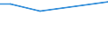 KN 38171050 /Exporte /Einheit = Preise (Euro/Tonne) /Partnerland: Algerien /Meldeland: Europäische Union /38171050:Alkylbenzol, Linear