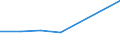 CN 38171050 /Exports /Unit = Prices (Euro/ton) /Partner: Mexico /Reporter: European Union /38171050:Linear Alkylbenzene