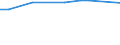 KN 38171050 /Exporte /Einheit = Preise (Euro/Tonne) /Partnerland: Israel /Meldeland: Europäische Union /38171050:Alkylbenzol, Linear