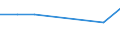 KN 38171050 /Exporte /Einheit = Preise (Euro/Tonne) /Partnerland: Vereinigte Arabische Emirate /Meldeland: Europäische Union /38171050:Alkylbenzol, Linear