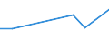 KN 38171050 /Exporte /Einheit = Preise (Euro/Tonne) /Partnerland: Bangladesh /Meldeland: Europäische Union /38171050:Alkylbenzol, Linear