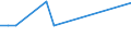 CN 38171050 /Exports /Unit = Prices (Euro/ton) /Partner: Japan /Reporter: European Union /38171050:Linear Alkylbenzene