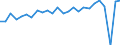 CN 38171050 /Exports /Unit = Prices (Euro/ton) /Partner: Intra-eur /Reporter: European Union /38171050:Linear Alkylbenzene