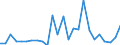 KN 38171080 /Exporte /Einheit = Preise (Euro/Tonne) /Partnerland: Frankreich /Meldeland: Europäische Union /38171080:Alkylbenzol-gemische, Durch Alkylieren von Benzol Hergestellt (Ausg. Isomerengemische der Cyclischen Kohlenwasserstoffe Sowie Dodecylbenzol und Lineares Alkylbenzol)