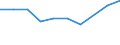 KN 38171080 /Exporte /Einheit = Preise (Euro/Tonne) /Partnerland: Belgien/Luxemburg /Meldeland: Europäische Union /38171080:Alkylbenzol-gemische, Durch Alkylieren von Benzol Hergestellt (Ausg. Isomerengemische der Cyclischen Kohlenwasserstoffe Sowie Dodecylbenzol und Lineares Alkylbenzol)