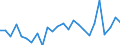 KN 38171080 /Exporte /Einheit = Preise (Euro/Tonne) /Partnerland: Italien /Meldeland: Europäische Union /38171080:Alkylbenzol-gemische, Durch Alkylieren von Benzol Hergestellt (Ausg. Isomerengemische der Cyclischen Kohlenwasserstoffe Sowie Dodecylbenzol und Lineares Alkylbenzol)