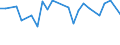 KN 38171080 /Exporte /Einheit = Preise (Euro/Tonne) /Partnerland: Daenemark /Meldeland: Europäische Union /38171080:Alkylbenzol-gemische, Durch Alkylieren von Benzol Hergestellt (Ausg. Isomerengemische der Cyclischen Kohlenwasserstoffe Sowie Dodecylbenzol und Lineares Alkylbenzol)