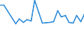 CN 38171080 /Exports /Unit = Prices (Euro/ton) /Partner: Finland /Reporter: European Union /38171080:Mixed Alkylbenzenes (Excl. Dodecylbenzene and Linear Alkylbenzenes), (Other Than Those of Heading n 27.07 or 29.02)