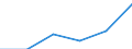 CN 38171080 /Exports /Unit = Prices (Euro/ton) /Partner: Switzerland /Reporter: European Union /38171080:Mixed Alkylbenzenes (Excl. Dodecylbenzene and Linear Alkylbenzenes), (Other Than Those of Heading n 27.07 or 29.02)