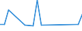 CN 38171080 /Exports /Unit = Prices (Euro/ton) /Partner: Turkey /Reporter: European Union /38171080:Mixed Alkylbenzenes (Excl. Dodecylbenzene and Linear Alkylbenzenes), (Other Than Those of Heading n 27.07 or 29.02)