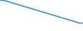 CN 38172000 /Exports /Unit = Prices (Euro/ton) /Partner: France /Reporter: European Union /38172000:Mixed Alkylnaphthalenes Produced by the Alkylation of Naphthalene (Excl. Mixed Isomers of Cyclic Hydrocarbons)