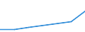 KN 38172000 /Exporte /Einheit = Preise (Euro/Tonne) /Partnerland: Belgien/Luxemburg /Meldeland: Europäische Union /38172000:Alkylnaphthalin-gemische, Durch Alkylieren von Naphthalin Hergestellt (Ausg. Isomerengemische der Cyclischen Kohlenwasserstoffe)