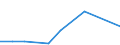 KN 38172000 /Exporte /Einheit = Preise (Euro/Tonne) /Partnerland: Italien /Meldeland: Europäische Union /38172000:Alkylnaphthalin-gemische, Durch Alkylieren von Naphthalin Hergestellt (Ausg. Isomerengemische der Cyclischen Kohlenwasserstoffe)